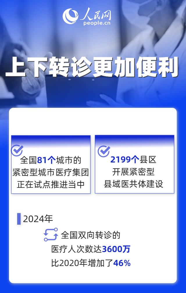 9个维度见证“十四五”时期我国改善医疗卫生服务成效