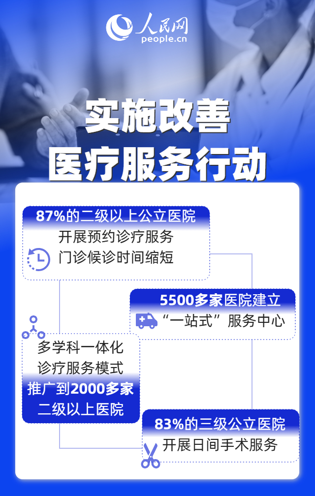 9个维度见证“十四五”时期我国改善医疗卫生服务成效