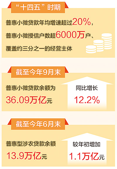 小微金融托举致富梦想(深度观察·做好金融“五篇大文章”)