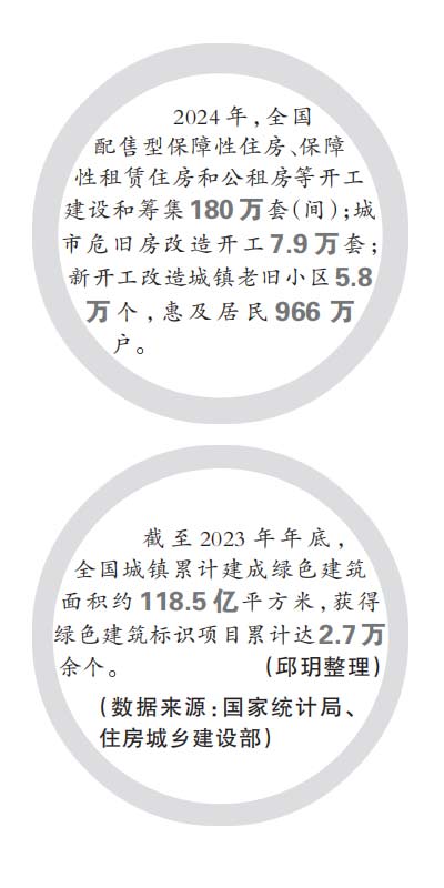 从“住有所居”到“住有优居”——为千家万户建设更多“好房子”