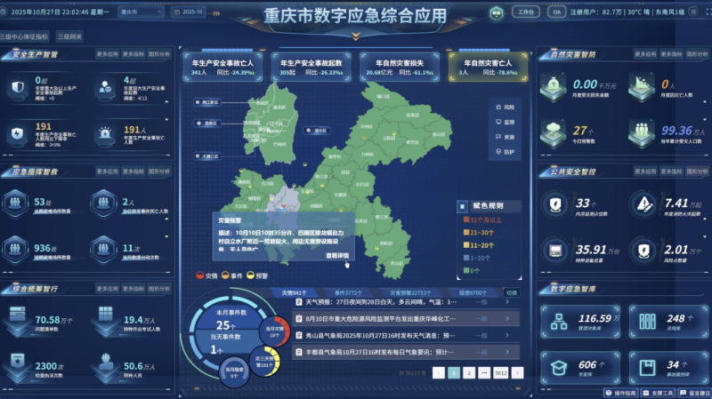 新征程上看应急｜重庆数字应急体系让安全感“跑赢”风险