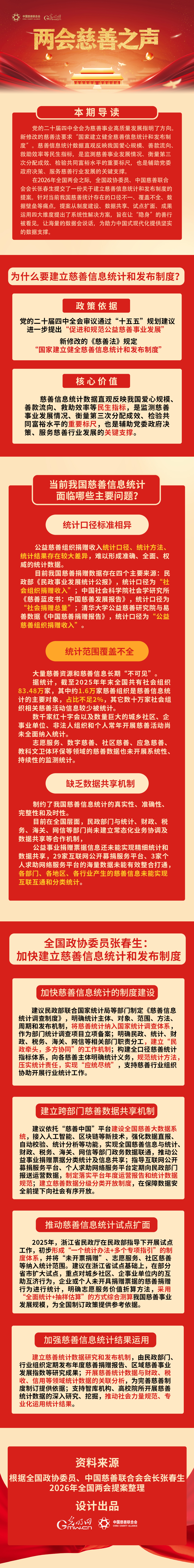 全国政协委员张春生：加快建立慈善信息统计和发布制度