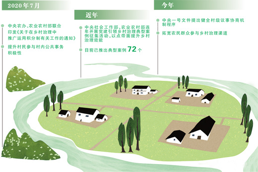 这个村,一户一本生态积分存折