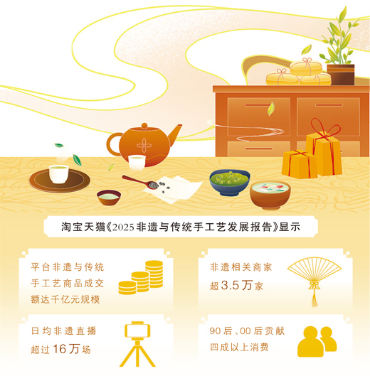 老字号,成为年轻人“心头好”