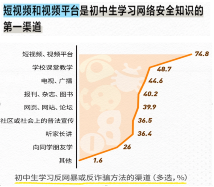 亲子关系影响初中生短视频使用与网络素养