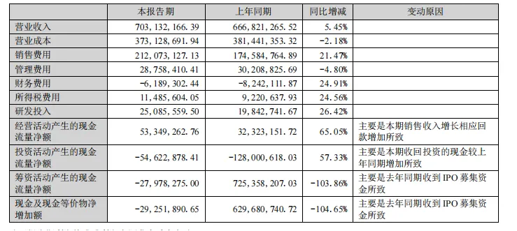 牙膏乱象调查